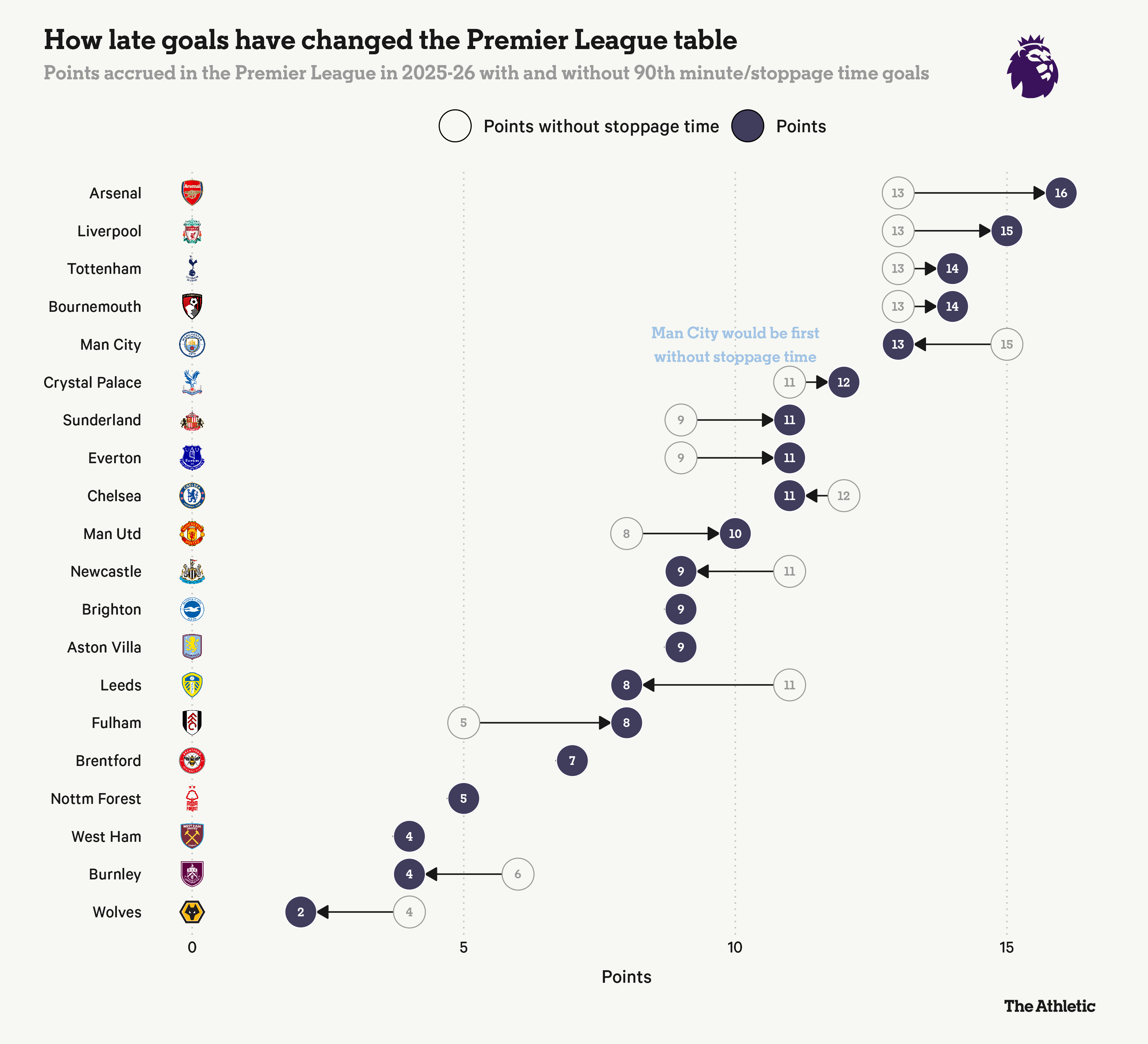 本赛季补时, 是赛季初的 本赛季补时, 是赛季初的