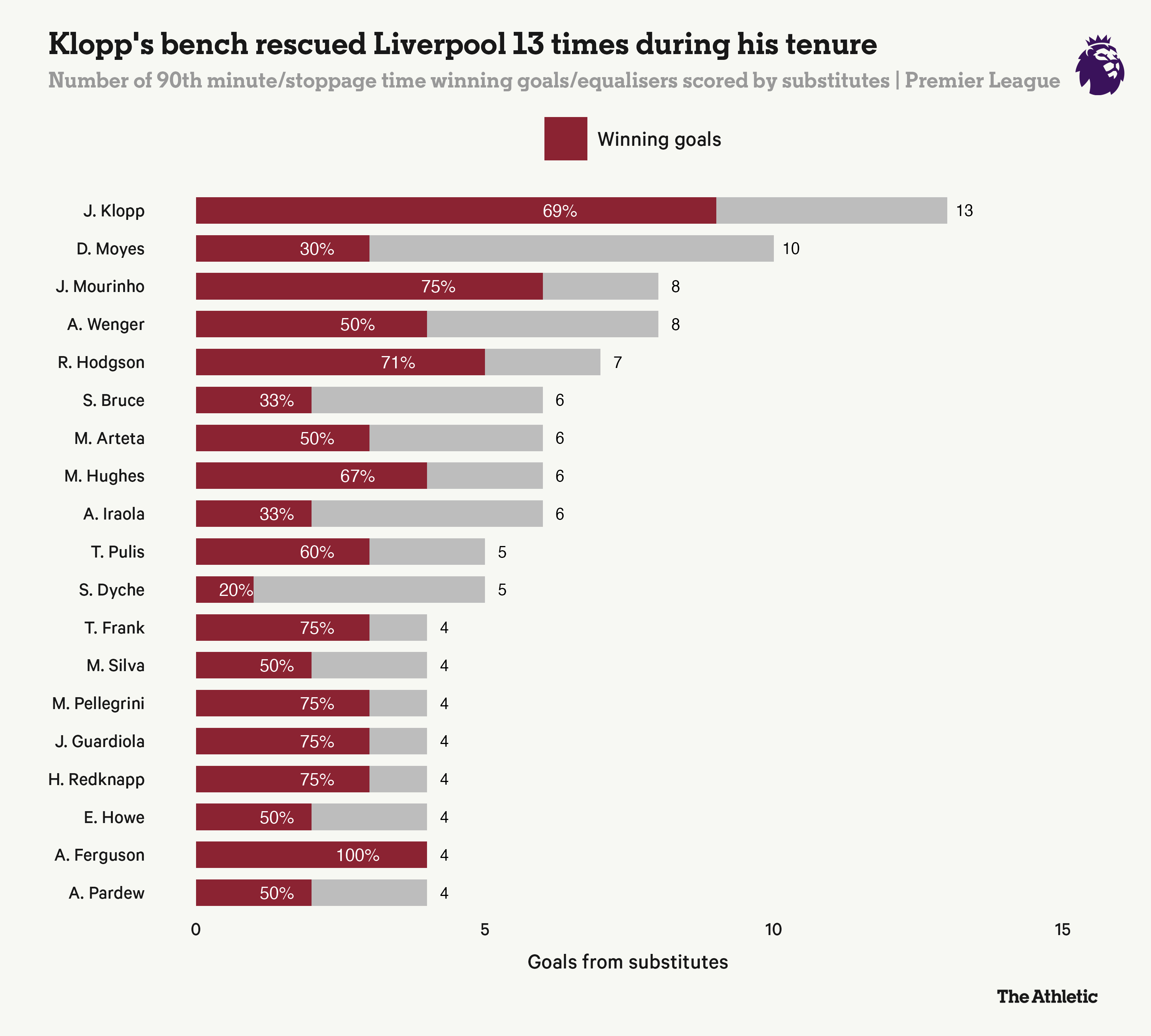 上赛季利物 上赛季利物